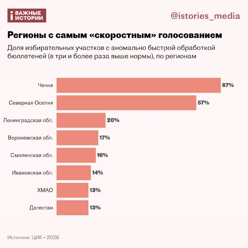 Фото поста канала  Политический Цирк