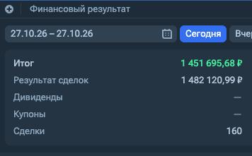 Фото поста канала Евгений Черных и 580 🍋