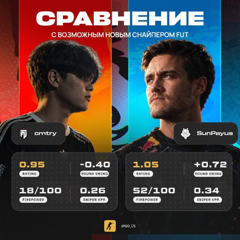 Фото поста канала Counter-Strike 2