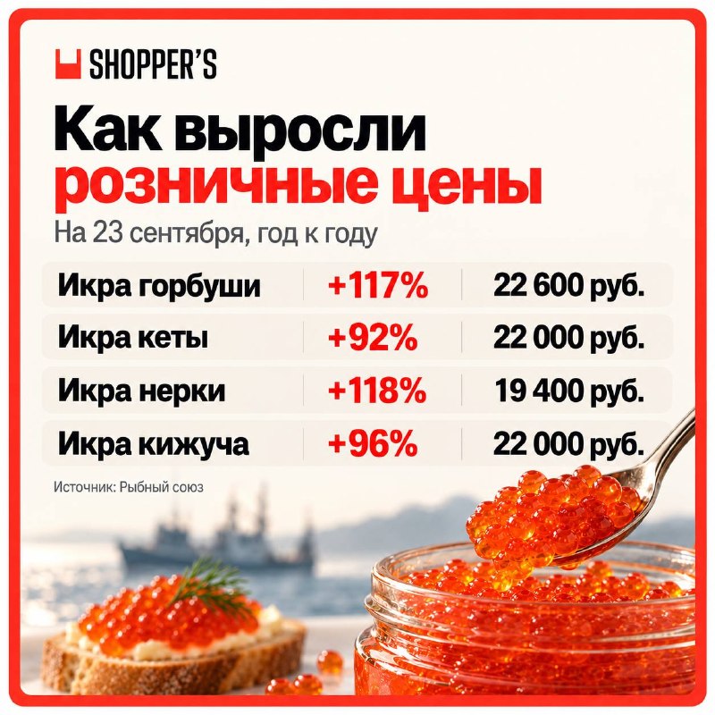 Фото поста канала Русский ритейл и бизнес