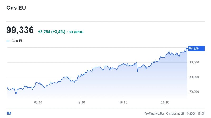 Фото поста канала  ProFinance.Ru