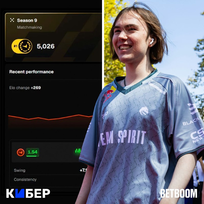 Фото поста канала Кибер на Спортсе: Dota 2 и CS2