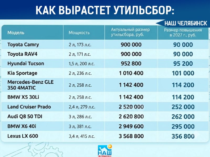 Фото поста канала  Наш Челябинск