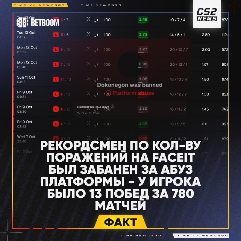 Фото поста канала CS2 NEWS | Counter-Strike 2