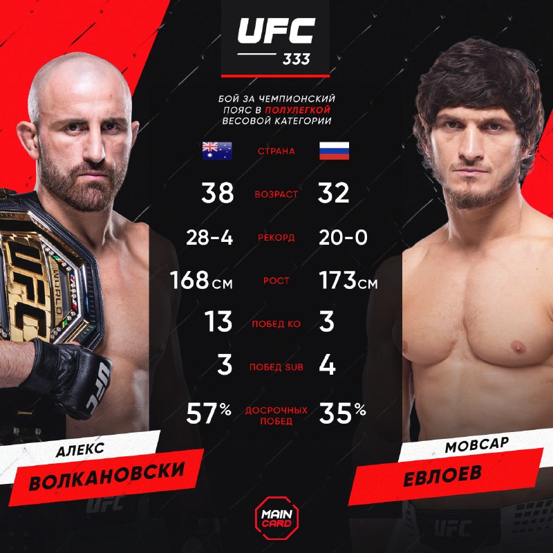 Фото поста канала Main Card