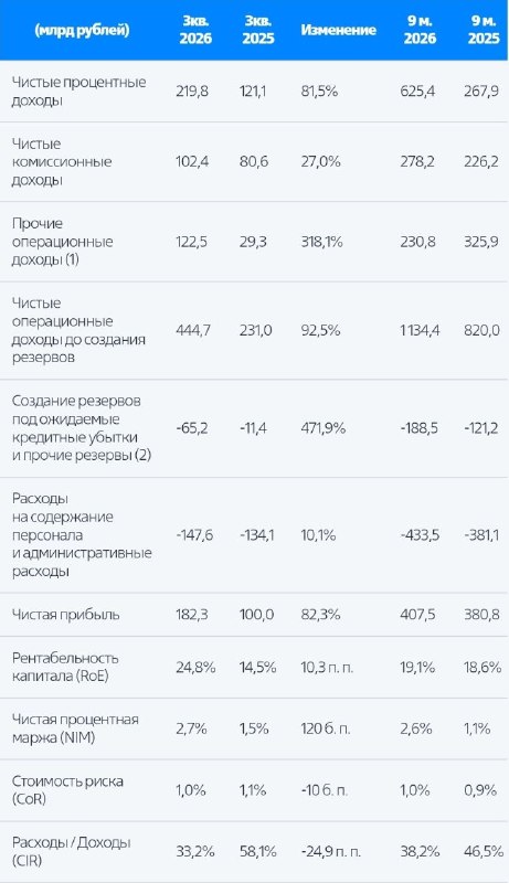 Фото поста канала  Сигналы РЦБ
