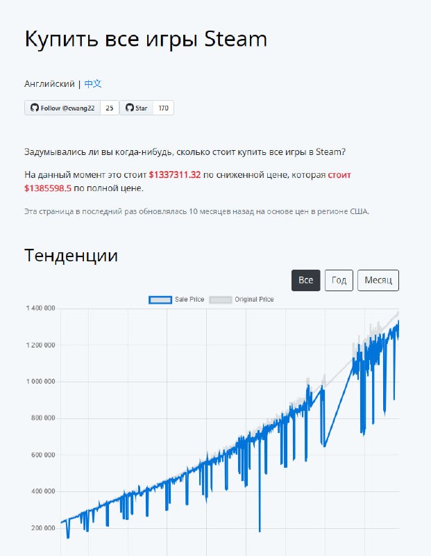Фото поста канала  Провод