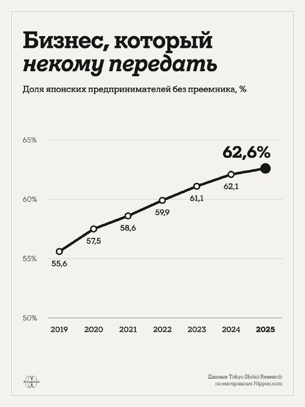 Фото поста канала Бескромный