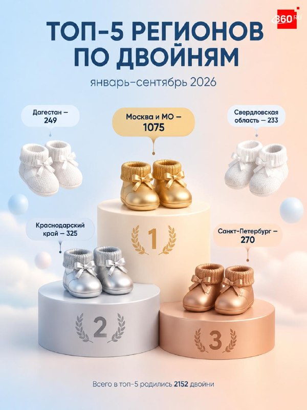 Фото поста канала  360.ru