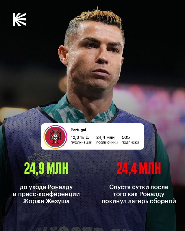 Фото поста канала Спорт на Кинопоиске