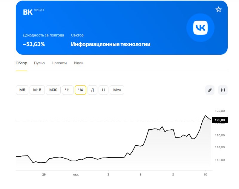 Фото поста канала  Пестель на рейве