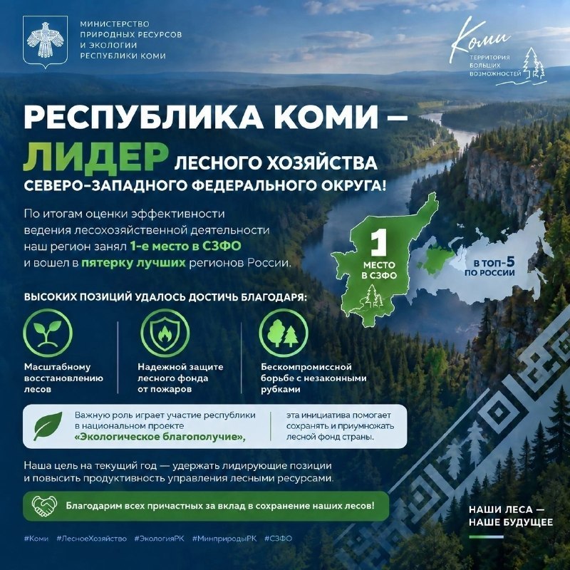 Фото поста канала  Мониторинг 11 Республика Коми