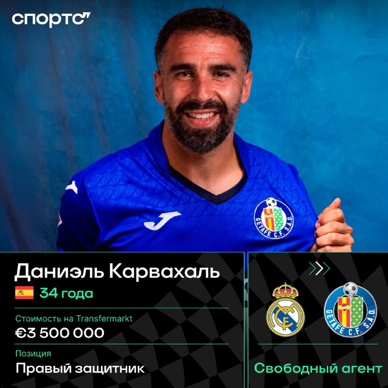 Фото поста канала Спортс
