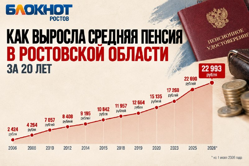 Фото поста канала  Блокнот Ростов