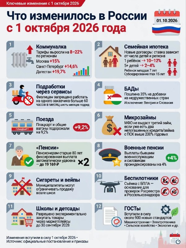 Фото поста канала  Инцидент Барнаул