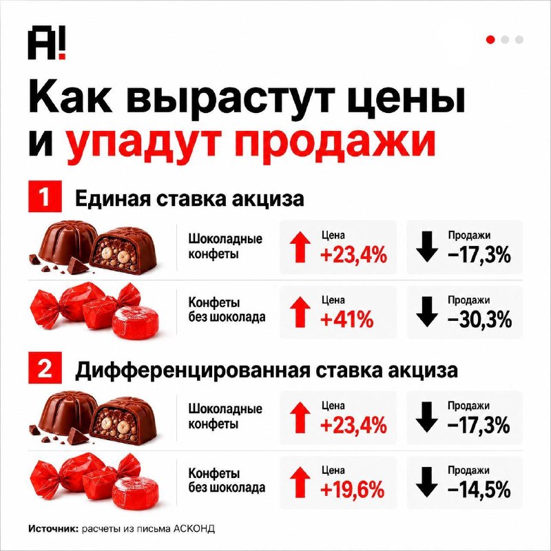 Фото поста канала НЕЙРО |Новости AI