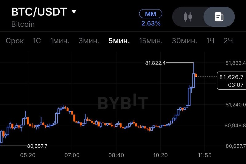 Фото поста канала Crypto blog🩸BUMS 🩸X Empire