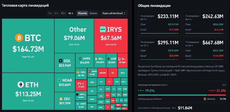 Фото поста канала 001k.Trade