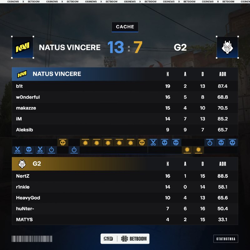 Фото поста канала CS3NEWS | Counter-Strike 2