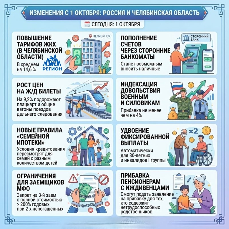 Фото поста канала  Регион 74 | Южный Урал и Челябинск
