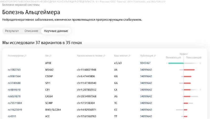 Фото поста канала  Лентач