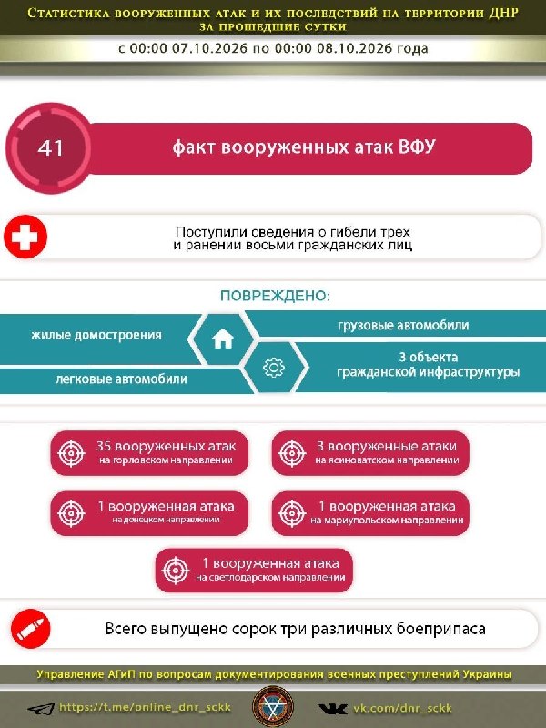 Фото поста канала  Донбасс Инфоград (Новости Сводки События) Россия (Павловка - Угледар)