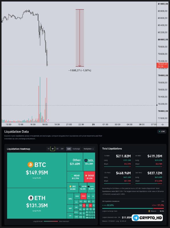 Фото поста канала Crypto Headlines