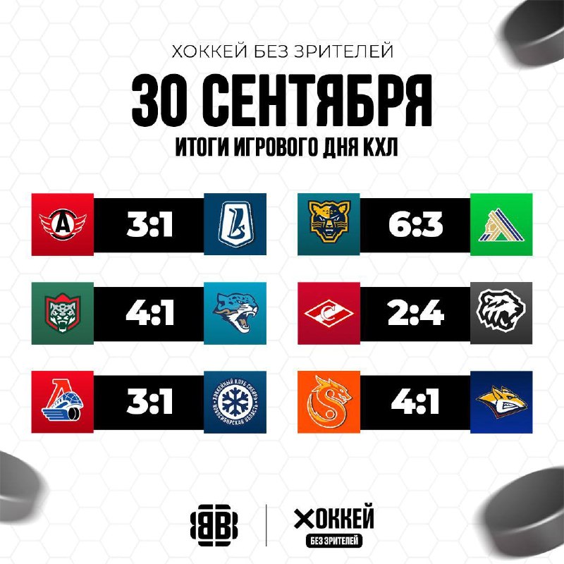 Фото поста канала Хоккей без зрителей🖥