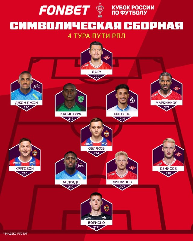 Фото поста канала FONBET Кубок России