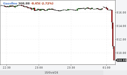 Фото поста канала  ProFinance.Ru