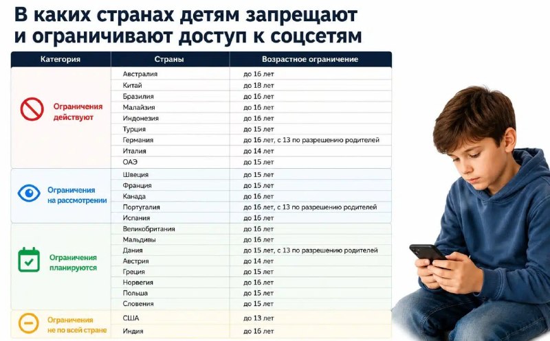Фото поста канала Мой и твой Воронеж