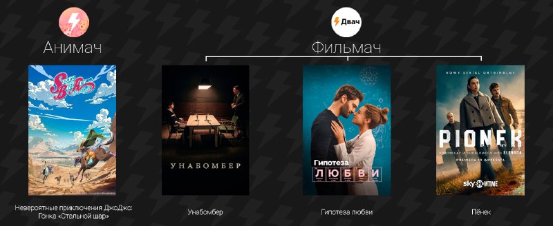 Фото поста канала Добродвач