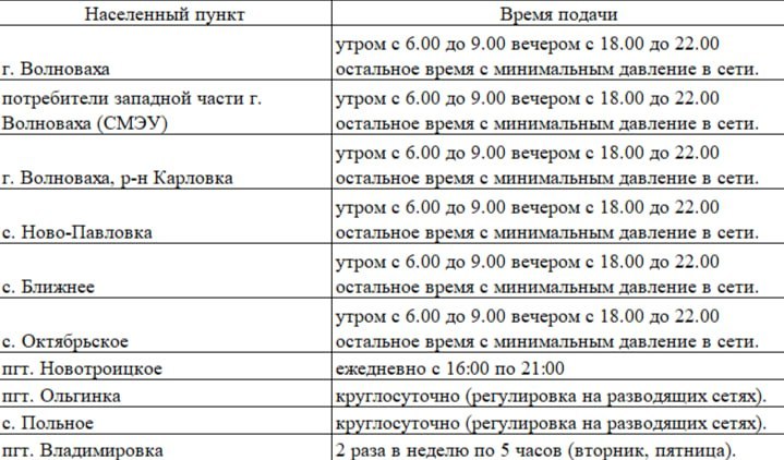 Фото поста канала Лента новостей ДНР | Z ТГ_ТЕСТ