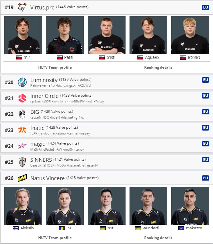 Фото поста канала CS2 NEWS | Counter-Strike 2