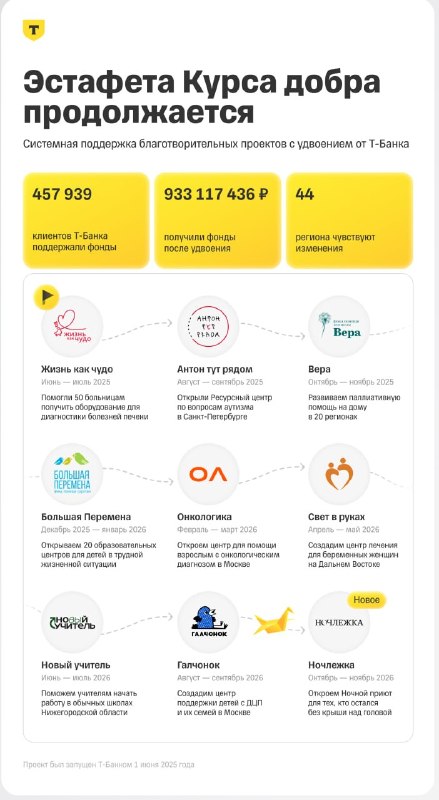 Фото поста канала Мысли-НеМысли
