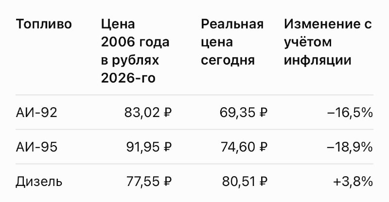 Фото поста канала Неудаща