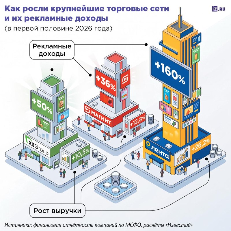 Фото поста канала  СМАРТЛАБ НОВОСТИ