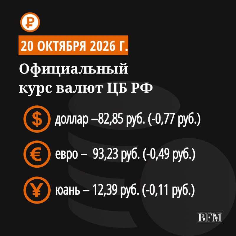 Фото поста канала  BFM