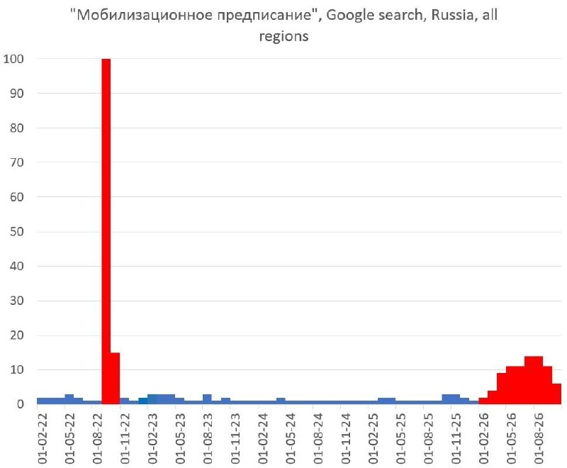 Фото поста канала  "ЛИСток". Новости Республики Алтай