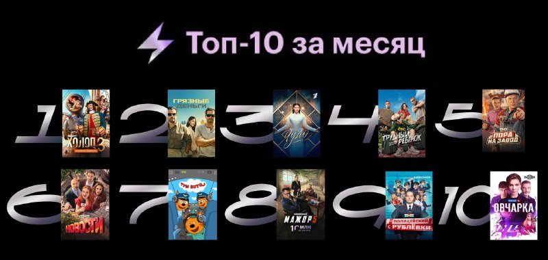 Фото поста канала Плюс Медиа