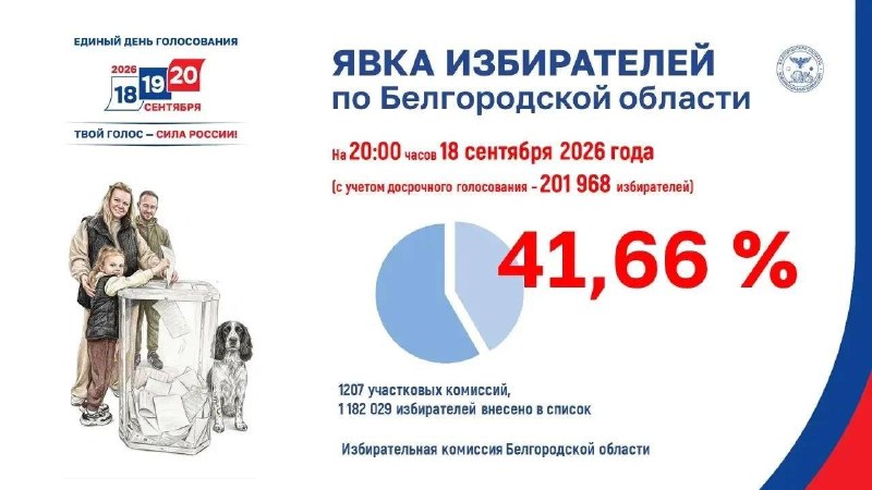 Фото поста канала  ОК! Старый Оскол