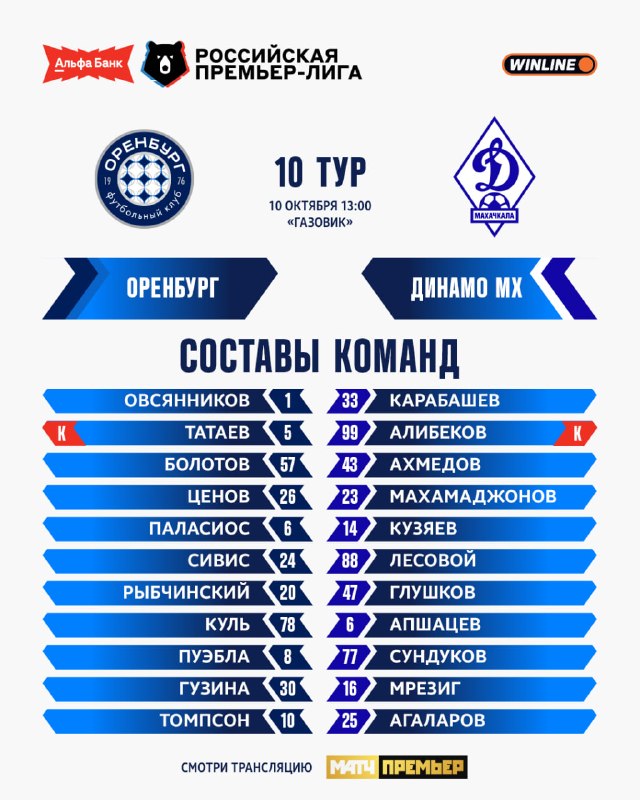 Фото поста канала Мир Российская Премьер-Лига