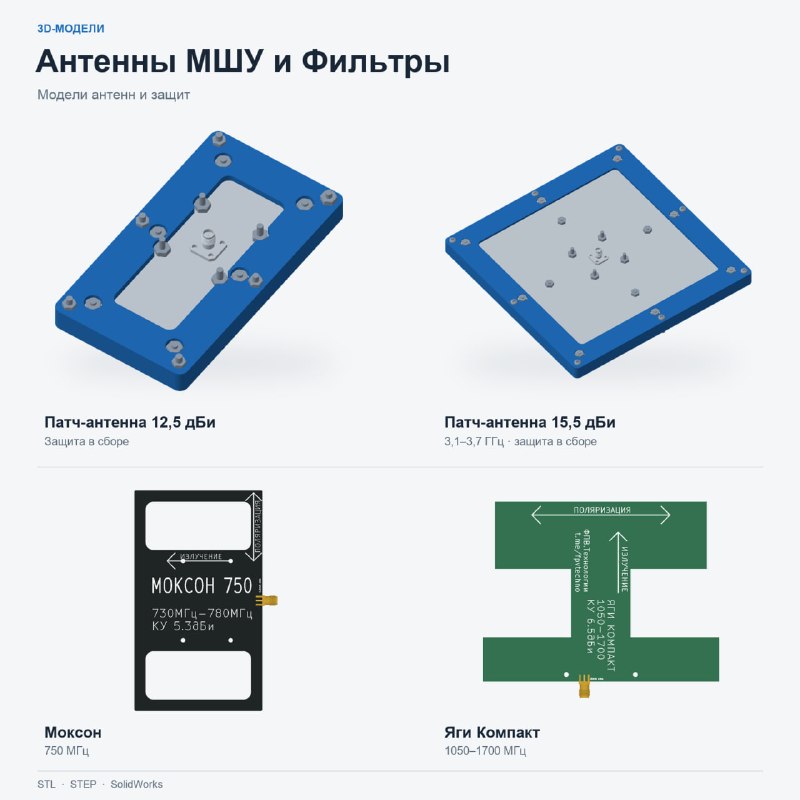 Фото поста канала  Military hub | СВО, FPV, дроны, БПЛА