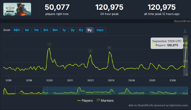 Фото поста канала Cybersport.ru | Киберспорт | CS2 | DOTA 2