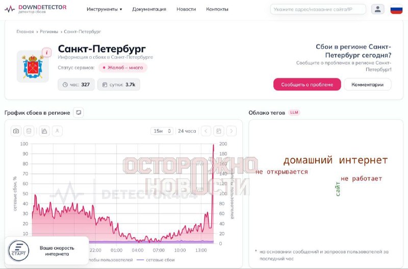 Фото поста канала Осторожно, новости