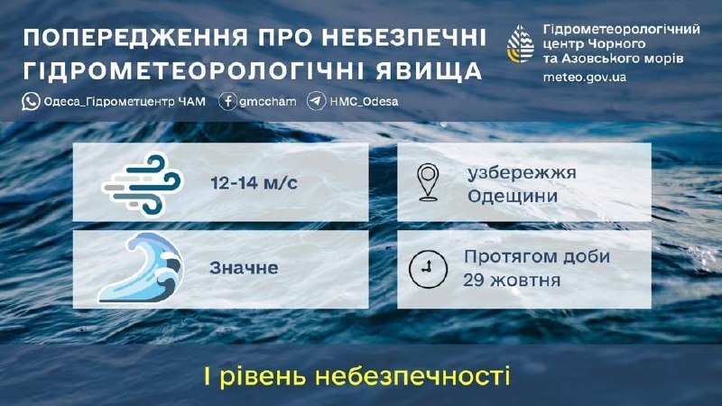Фото поста канала Одесса как она есть