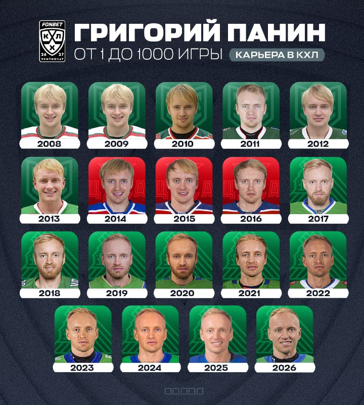 Фото поста канала КХЛ