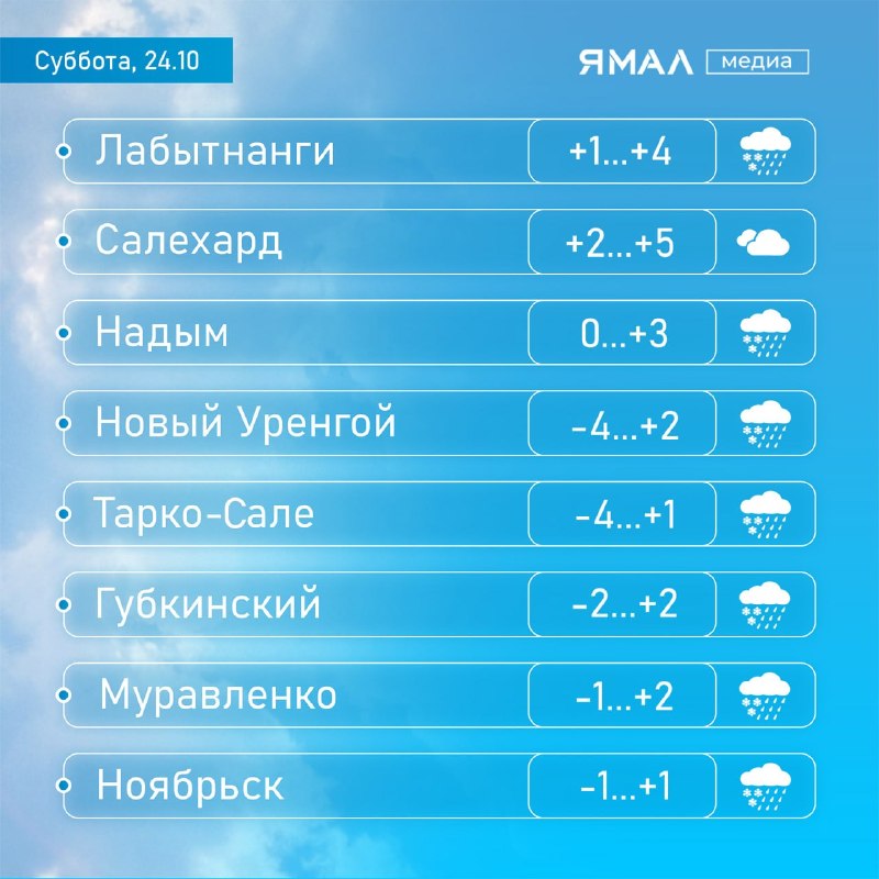 Фото поста канала  Ямал-Медиа | Салехард | Надым | Новый Уренгой | Ноябрьск