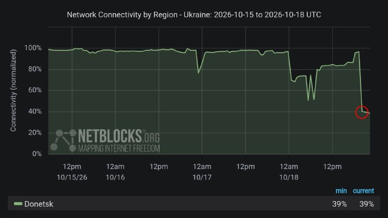 Фото поста канала Ateo Breaking