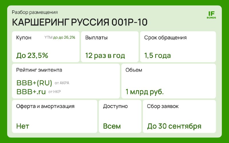 Фото поста канала IF Bonds — Облигации РФ